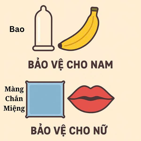 Infographic hướng dẫn cách phòng tránh tuyệt đối các bệnh lây qua đường miệng bằng bao cao su cho nam và màng chắn miệng cho nữ.